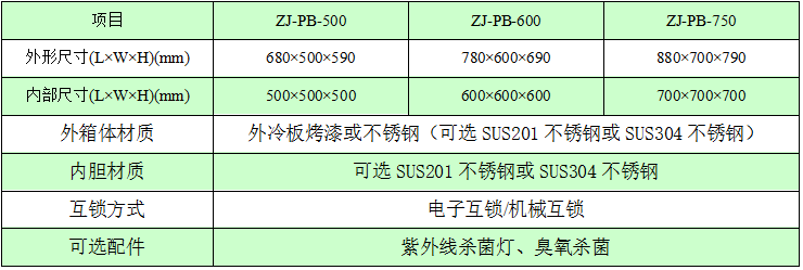 電子互鎖傳遞窗規格尺寸與技術參數 電子互鎖傳遞窗規格尺寸與技術參數