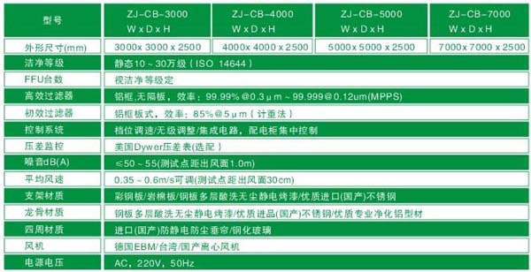 千級潔凈棚規格尺寸及技術參數 千級潔凈棚規格尺寸及技術參數